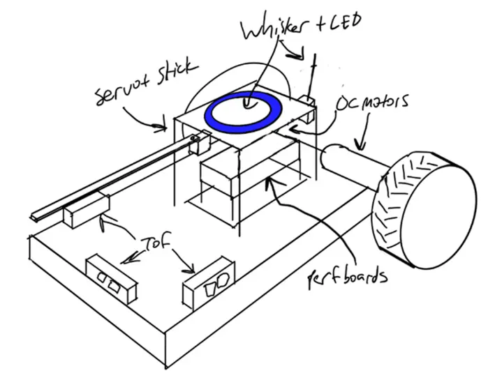 Battlebot concept sketch