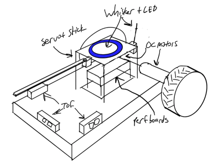 Battlebot concept sketch